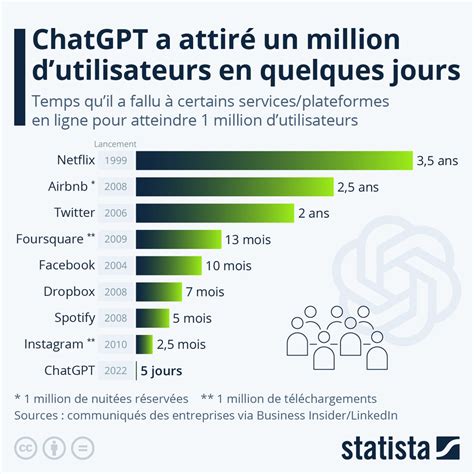 ChatGPT Plus La Version Payante De L IA Disponible En France