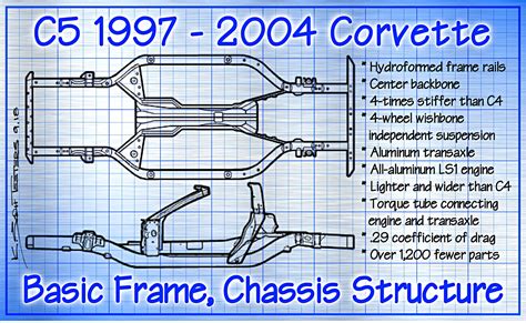 Corvette Chassis History The C5 Chassis That Dave Hill Built