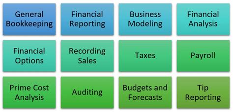 Restaurant Accounting Methods The Essential Guide Lavu