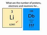 Argon Number Of Protons Neutrons And Electrons