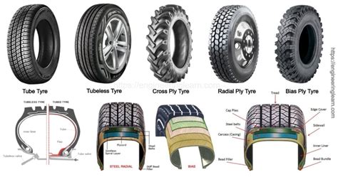 Types Of Tyres Functions Properties Components Engineering Learner