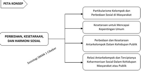 Jelaskan apakah yang membedakan antara kehidupan kelompok dan kehidupan komunitas?. . Jelaskan Apakah Yang Membedakan Antara Kehidupan ...