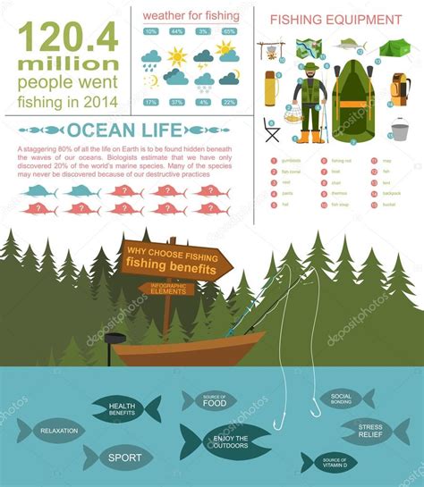 Elementos Infogr Ficos De La Pesca Beneficios De La Pesca Y