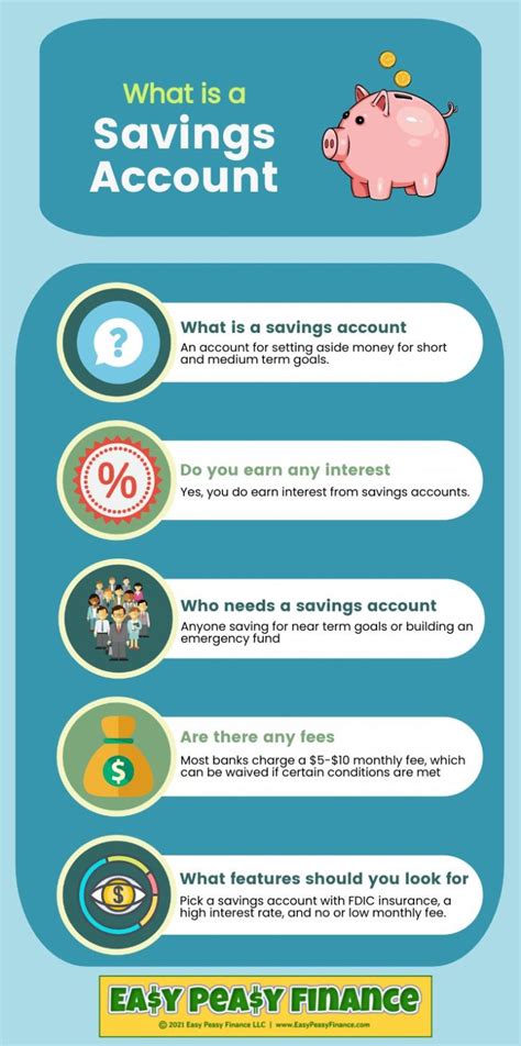 Infographic What Is A Savings Account Easy Peasy Finance For Kids