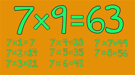 One time seven is 7 two times seven is 14 three times seven is 21 four times seven. 7 Times Table Song - Fun for Students - from ...