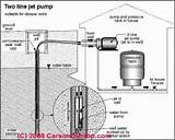 Photos of Deep Well Jet Pump Installation
