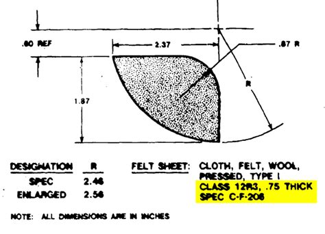 White Phosphorus Report