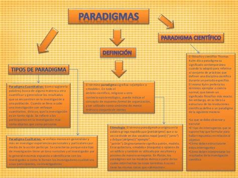 Mapa Conceptual Paradigmas Y Paradigma Científico