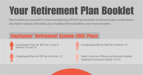 Knowing Your Retirement Plan Is The Key To Retirement