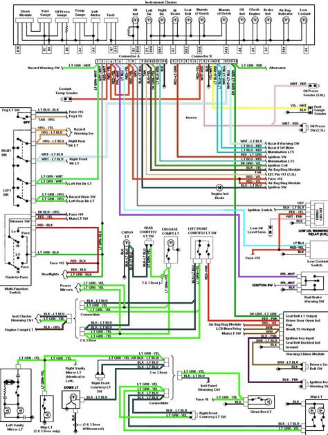 Wiring Diagram For Instrument Panel
