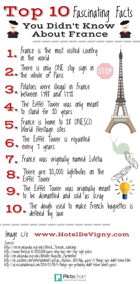 Top 10 Fascinating Facts You Didnt Know About France Fun Facts About