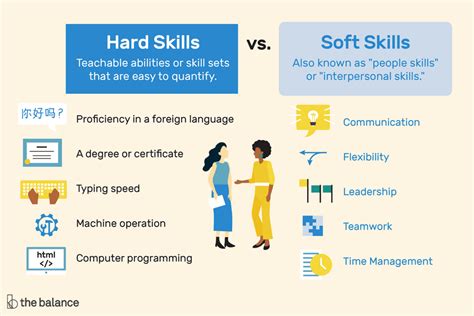 Perbedaan Soft Skill Dan Hard Skill Contoh Dan Pentingnya Dalam Dunia