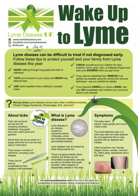 Be Lyme Disease Aware Fionaoutdoors