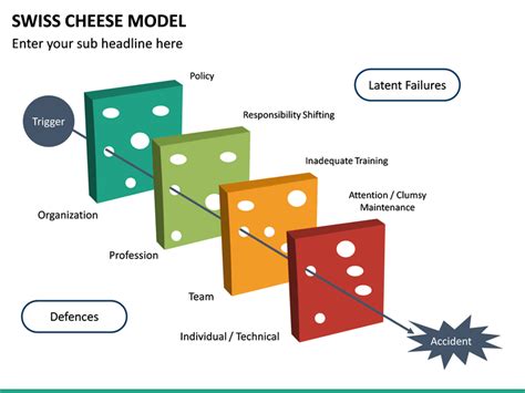 Swiss Cheese Model Template