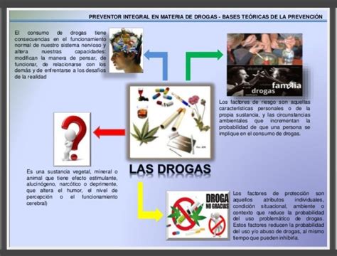 Escribe Las Causas Consecuencias Y Medidas De Prevenci N Del Consumo