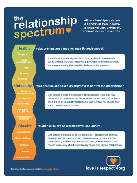 Relationship Spectrum Pdf