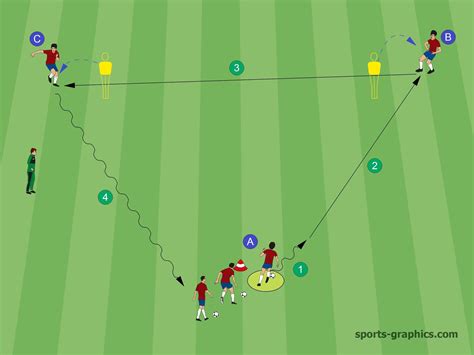 3 Soccer Drills In The Passing Triangle Soccer Coaches