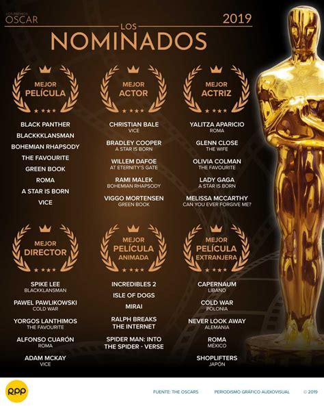 Oscar 2019 Esta Es La Lista De Candidatos A Ganar La Estatuilla De