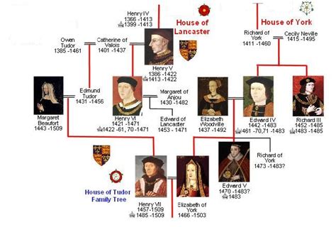 Queen elizabeth ii's family history dates back to 1066 ad, through the entire british monarchy which includes a litany of kings and queens, some the british royal family tree is amongst one of the more complex in europe, with nearly a millennia of history and dozens of heirs leading to queen. Kuatiañe'ê: The Forbidden Queen, Anne O'Brien (2013)