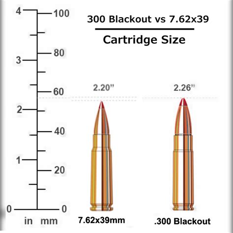 300 Blackout Vs 762x39 Everything You Need To Know