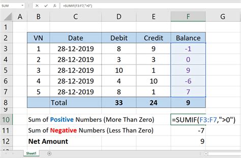 How To Sum Only Negative Numbers In A Column In Excel Printable Templates