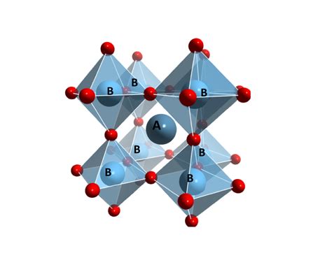What Are Perovskite Materials Articles And Publications Blog