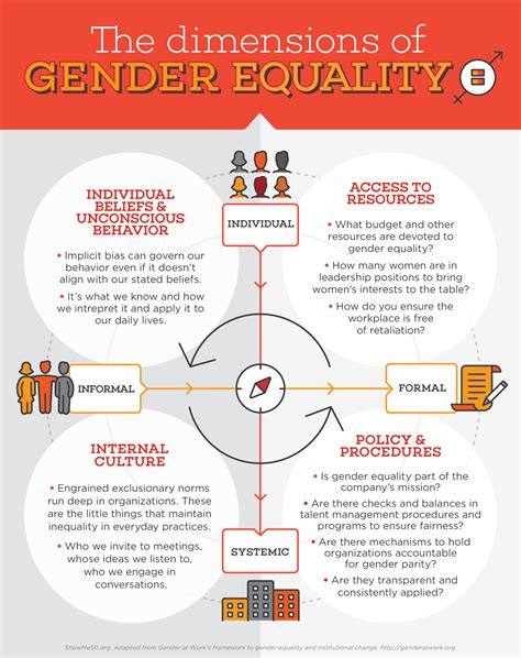 Gender Inequality In The Workplace Infographic