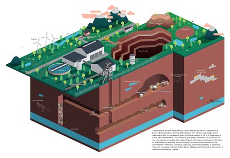 Surface And Underground Mine Environment Map Stylized Skillscommons
