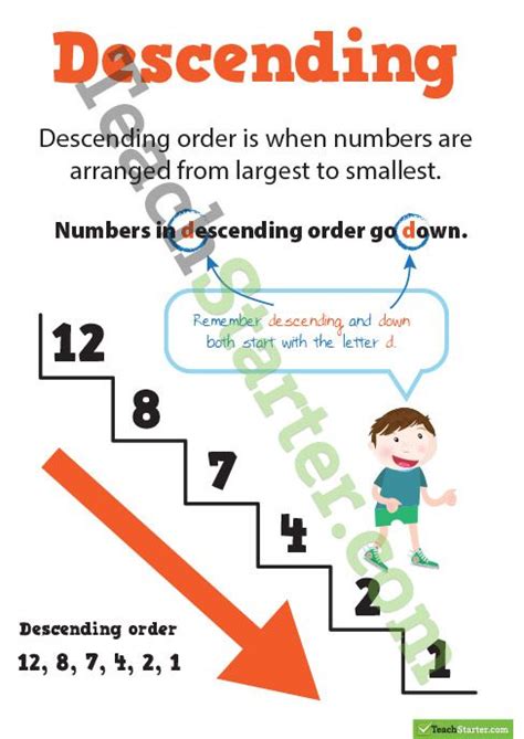 Descending Number Poster 1st Grade Math Worksheets 2nd Grade Math
