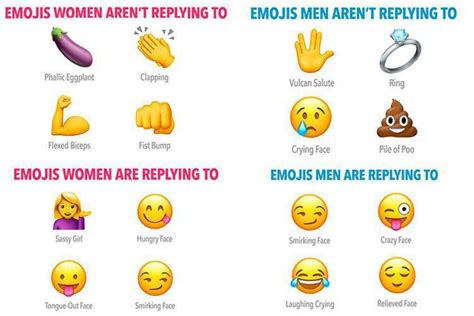 These Are The Emojis Men And Women Like Best In Flirty Text Messages