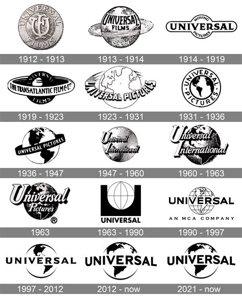 Universal Logo And Symbol Meaning History Png The Best Porn Website