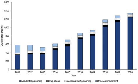 Scotlands Drug Problem Then And Now