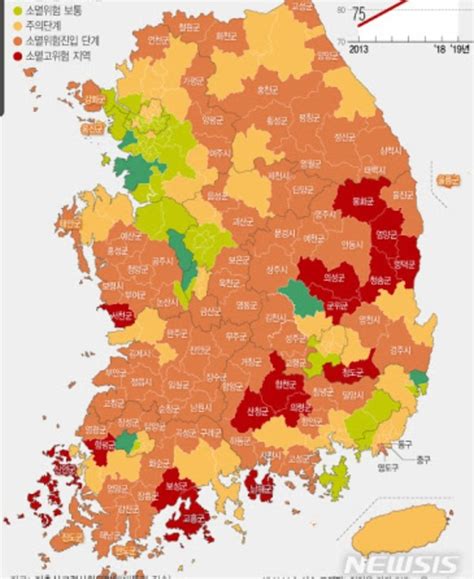 이젠 아무도 없어 지방 소멸 현상