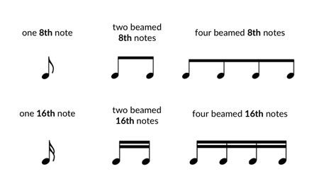 How To Play Beamed Notes The Best Picture Of Beam
