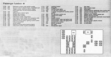 93 ford mustang fuse box diagram ation snap. Ford Focus Mk3 Fuse Box - Wiring Diagram Schemas