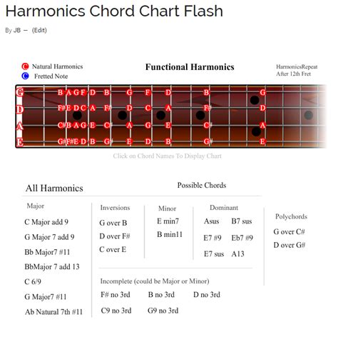 Harmonics Chord Chart Flash Chart Notations Transcription