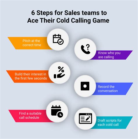 6 Steps To Improve Your Cold Calling Success Rates