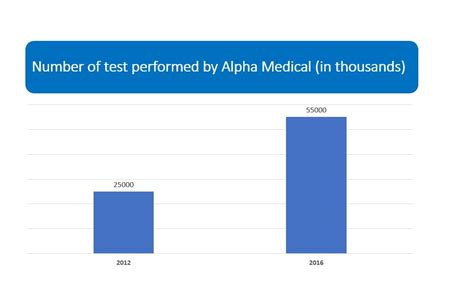 Concentrated alpha equities combines high active share with an integrated esg approach to provide investors with a 'truly active' solution. Alpha Medical | Invest Europe