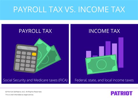 How Are Payroll Taxes Different From Personal Income Taxes