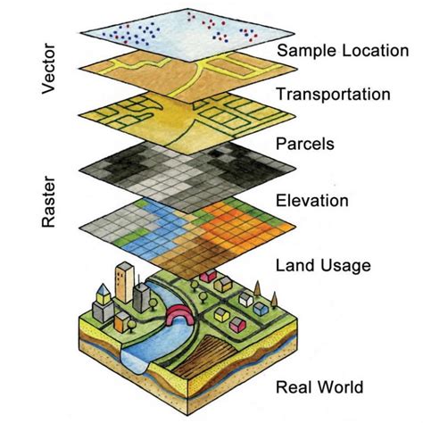 Geologic GIS Mapping Services GeoGRAFX Consulting Geological