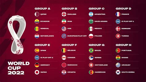 Fifa World Cup Qatar 2022 Meet The Full List Of Qualified Countries