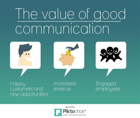 Whats The Cost Of Bad Communication The Write Approach