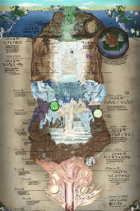 Anime Chart Made In Abyss