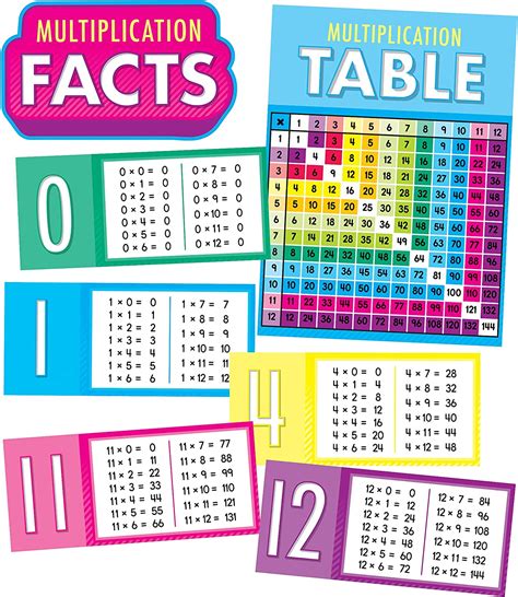 Carson Dellosa Multiplication Facts Bulletin Board Set—13