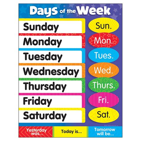 Today is the 4th of march hoy es el cuatro de marzo. Days of the Week Stars Learning Chart, 17" x 22" - T-38203 ...
