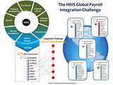 Pictures of Hris Payroll System