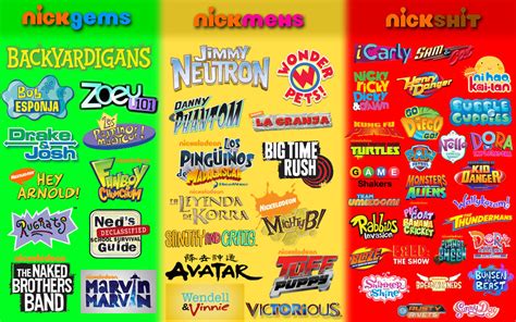 My Nickelodeon Judging Chart By Nachidarcy On Deviantart