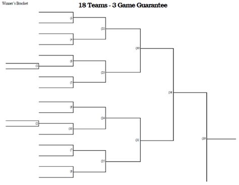 18 Team 3 Game Guarantee Tournament Bracket Printable