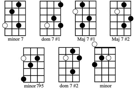 Bass Guitar Chord Diagrams For A Minor