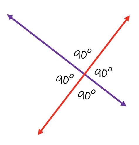 Graphing Perpendicular Lines